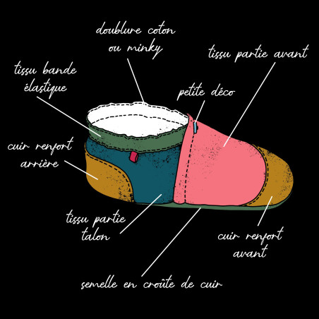 Créez vos chaussons  en cuir souple et tissu